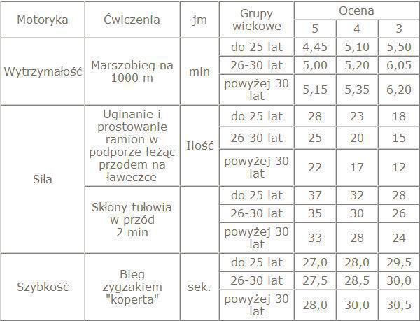 OGÓLNE WARUNKI PROWADZENIA SPRAWDZIANU: 1. Sprawdzian organizuje i jednocześnie ponosi całkowitą odpowiedzialność za jego przeprowadzanie Dowódca (Komendant, Szef itp.) jednostki wojskowej.