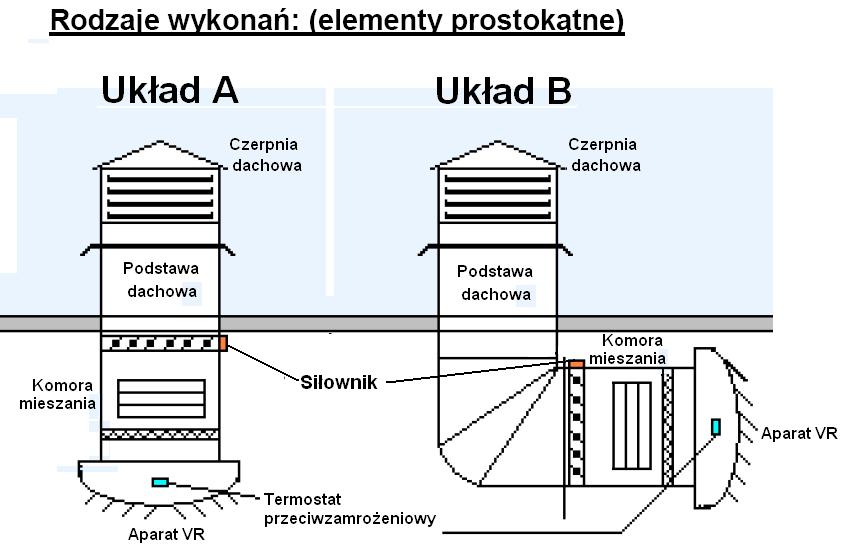 KOMORA MIESZANIA W UKŁADZIE DACHOWYM L.p. Nazwa element Cena jedn.