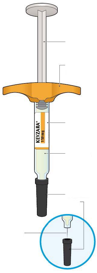 Kevzara 150 mg roztwór do wstrzykiwań w ampułko-strzykawce sarilumab Instrukcja użycia Na rysunku przedstawiono części ampułko-strzykawki leku Kevzara.