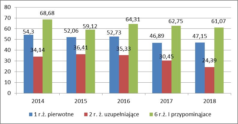 korzenie nerwów ruchowych i wywołuje porażenia wiotkie głównie u dzieci poniżej 15 roku życia. Nadal są kraje m.in. Afganistan, Pakistan, w których występują potwierdzone zachorowania.