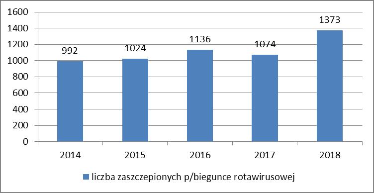 Większość zachorowań na grypę występuje zimą (od grudnia do marca) i przebiega łagodnie. U niektórych osób grypa może wywołać poważne powikłania wymagające leczenia w szpitalu.