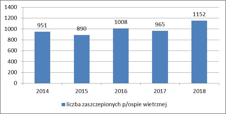 Wścieklizna jest jedną z najbardziej niebezpiecznych chorób, na którą nie ma leku i która w 100% przypadków kończy się zgonem chorego.