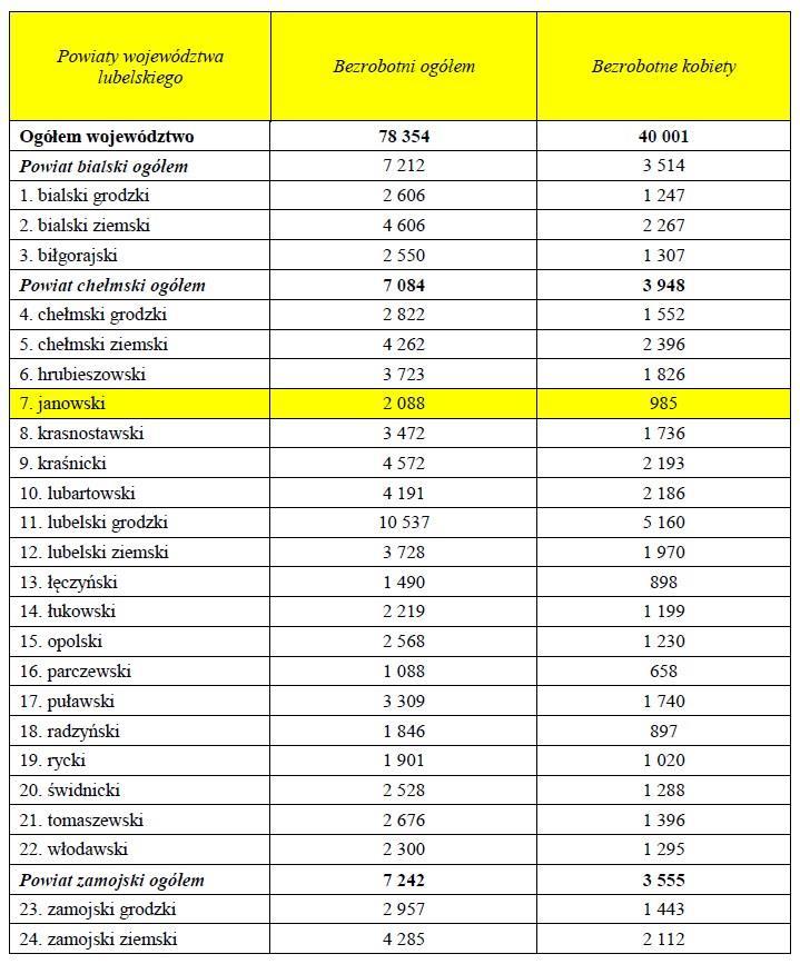 Województwie Lubelskim: