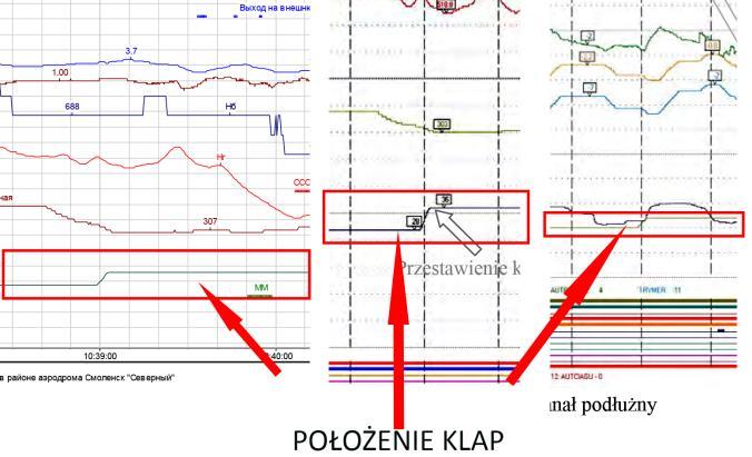 stopni, 71 zwojów X, gdzie: X = 71 x 36 / 92 = 27,7826. A więc w tym przypadku, wyliczony na zasadzie proporcji kąt wychylenia prawej klapy wynosi ok.