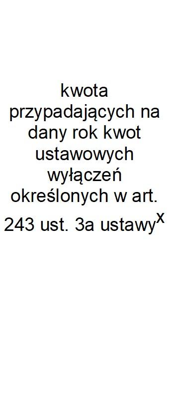 przekształcanych jednostkach zaliczanych do sektora finansów publicznych Różnica między dochodami bieżącymi a wydatkami bieżącymi Lp 5 5.1 5.1.1 5.1.1.1 5.1.1.2 5.1.1.3 5.2 6 7 8.1 8.