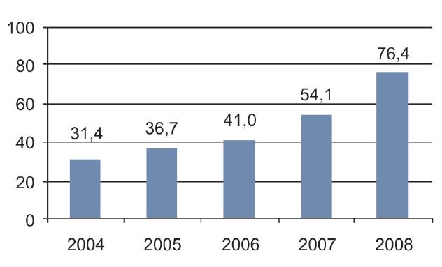 Wskaźnik przeżycia do 2009 r.