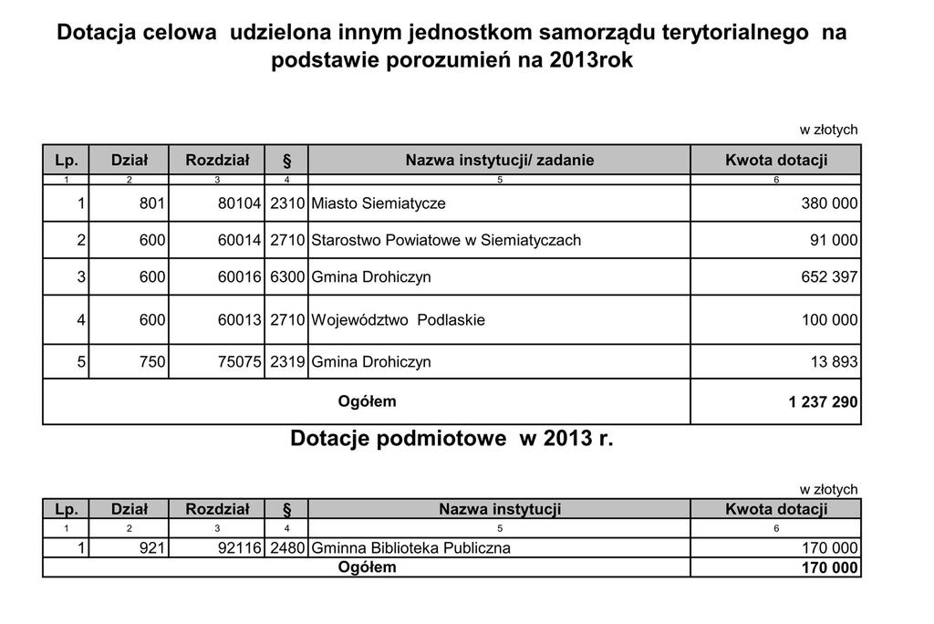 Załącznik Nr 2 do Uchwały Nr