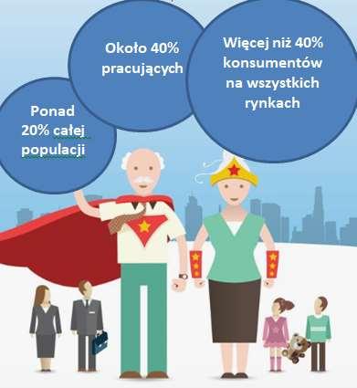 W zasadzie już można mówić o ustaleniu się nowego porządku demograficznego w