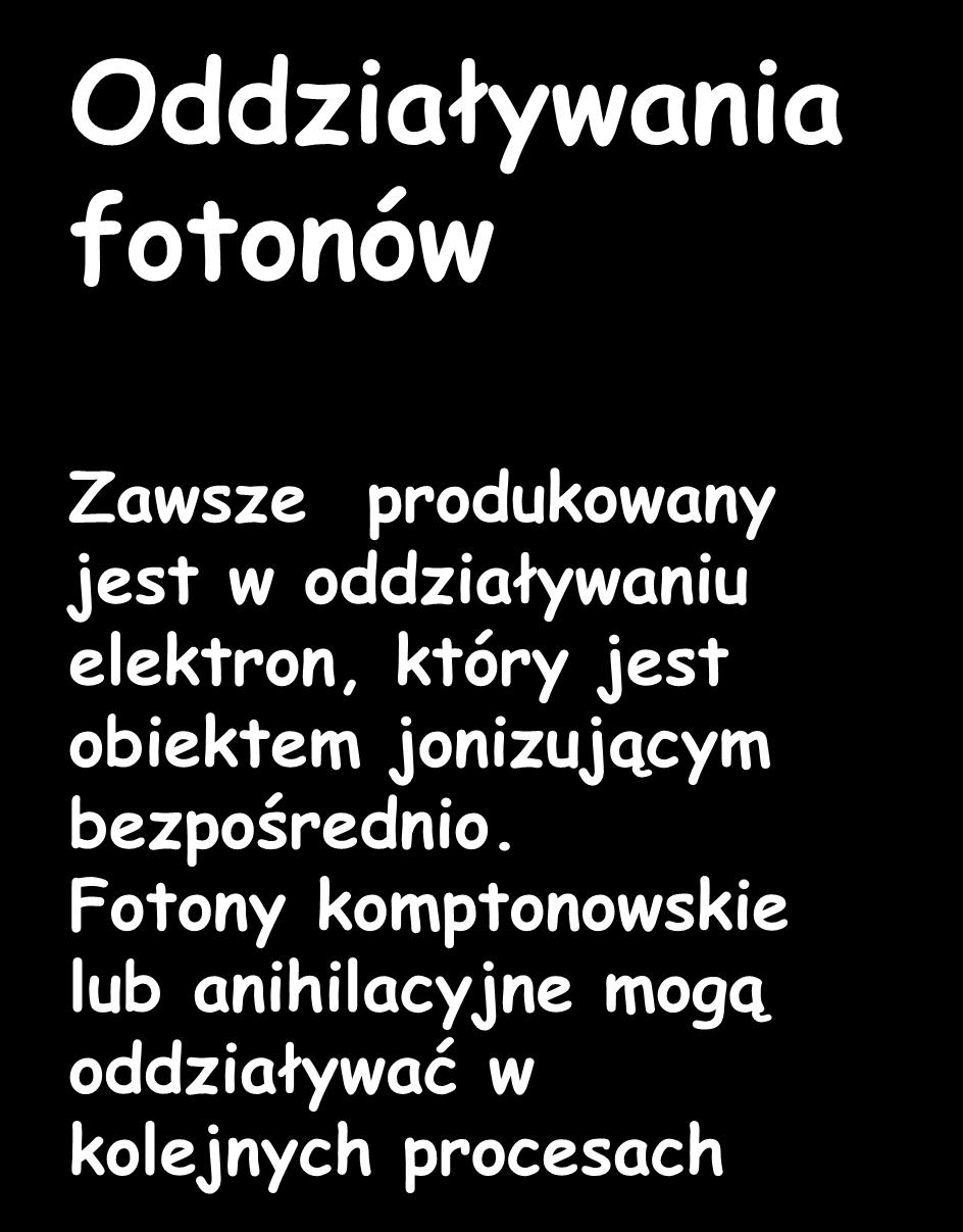 Oddziaływania fotonów Zawsze produkowany jest w oddziaływaniu elektron, który jest obiektem