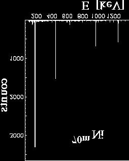 µs po zarzymaniu jonu.