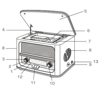 Urządzenie składa się z radia stereo z odtwarzaczem CD i magnetofonu w stylu retro. Za pomocą tego urządzenia można: - Odtwarzać płyty audio CD oraz CD-R/RW (CDDA).