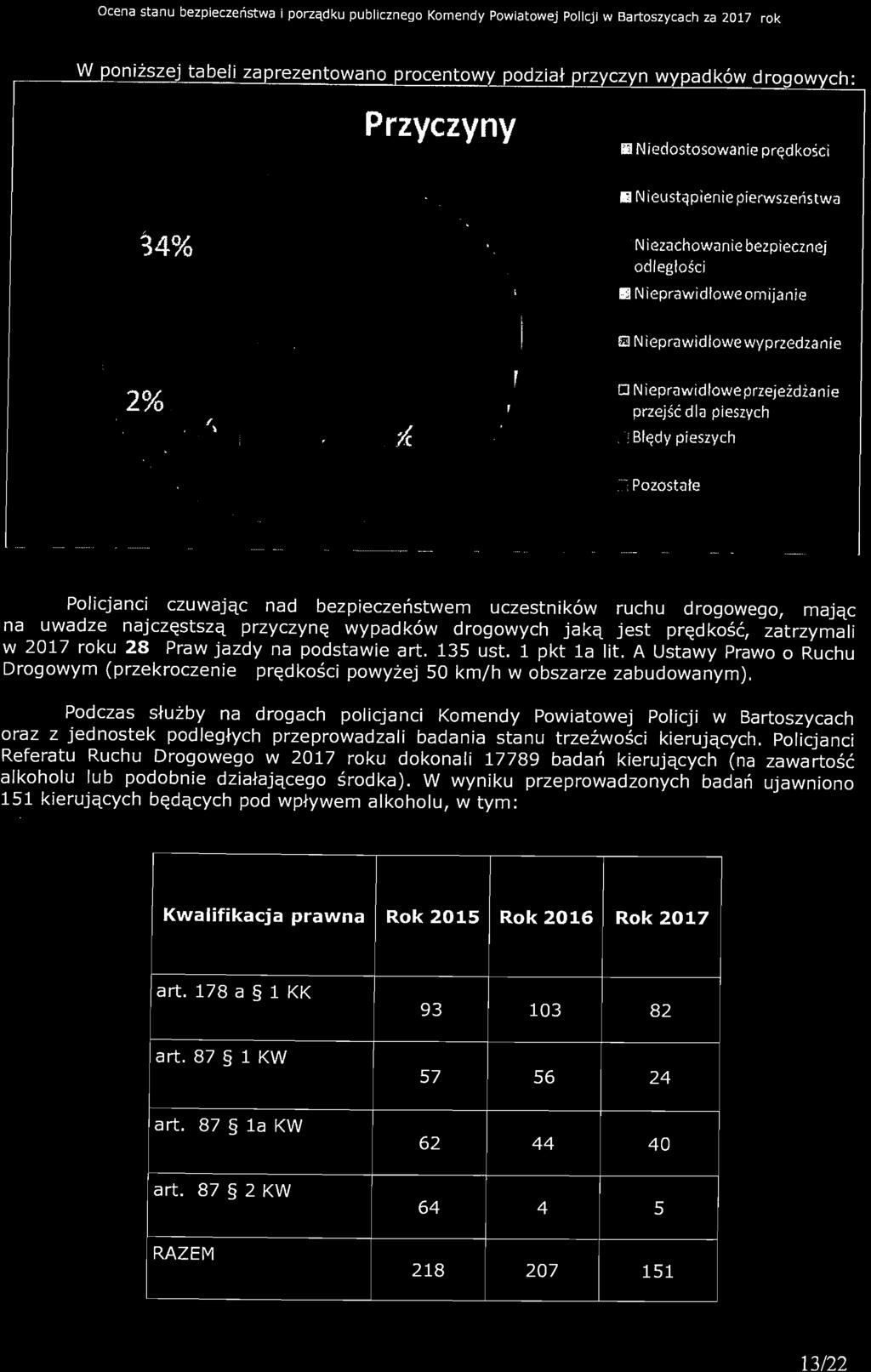 A Ustawy Prawo o Ruchu Drogowym (przekroczenie prędkości powyżej 50 km/h w obszarze zabudowanym).