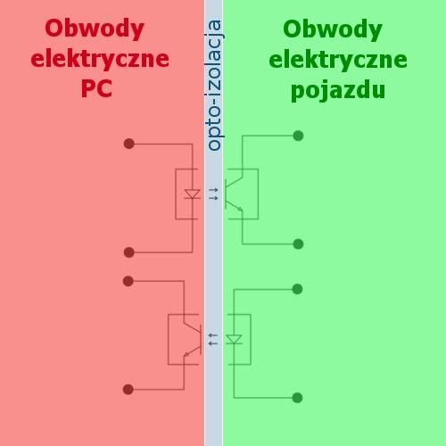 opis złącz i ich zastosowania (drukowana) POMOC TECHNICZNA - w razie problemów odpowiadamy na Państwa pytania i udostępniamy adresy stron z bezpłatnym dostępem do bogatej bazy danych z plikami do LPG