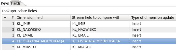 Ustawmy także własności dotyczące kolumny zawierającej numery wersji, pole strumienia informujące o