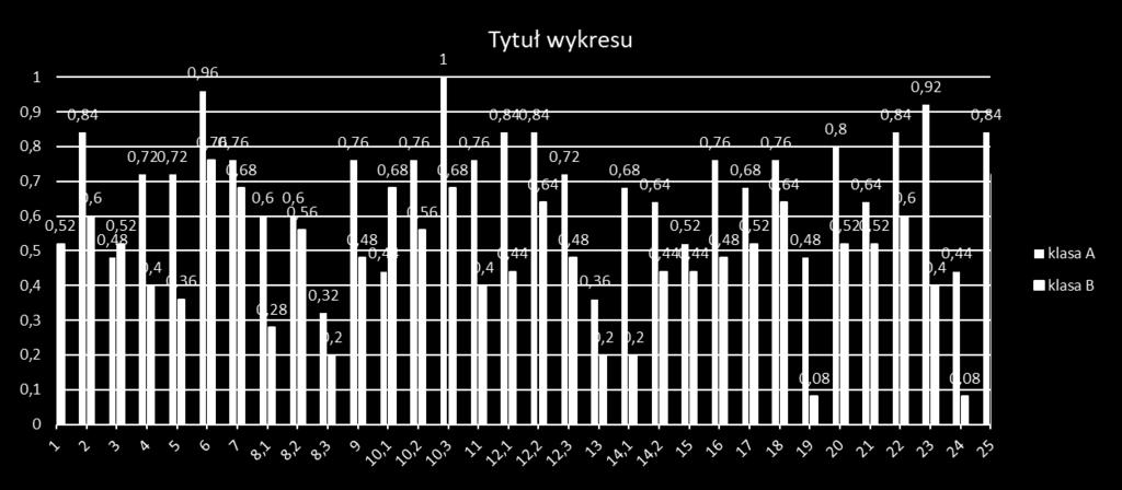 arkusz standardowy