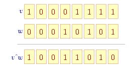ich reprezentacji bitowej występuje tylko jedna jedynka na odpowiedniej pozycji - dla ios::out na pozycji pierwszej, dla ios::trunc na pozycji czwartej (licząc, jak zwykle, od zera) itd.