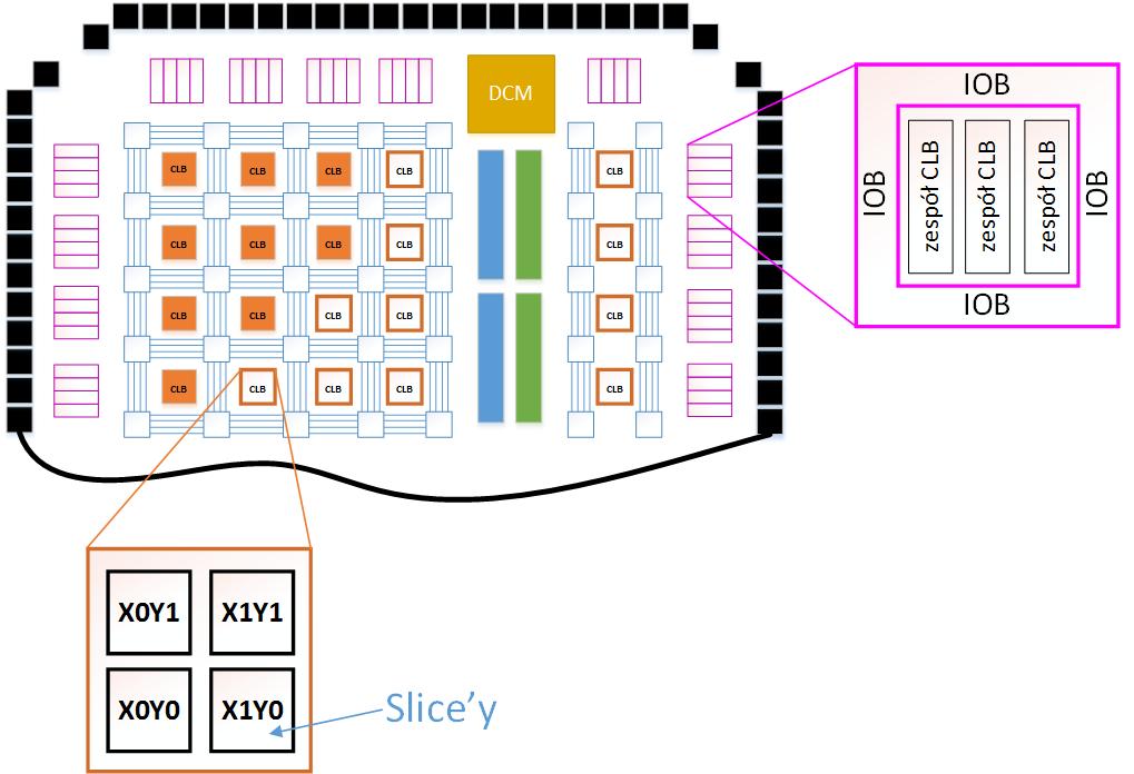 FPGA