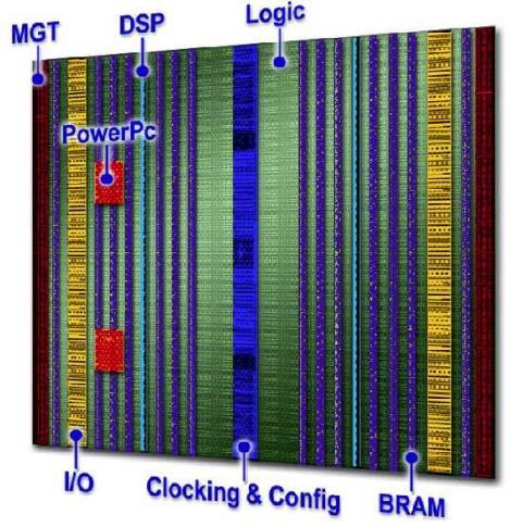 14 FPGA