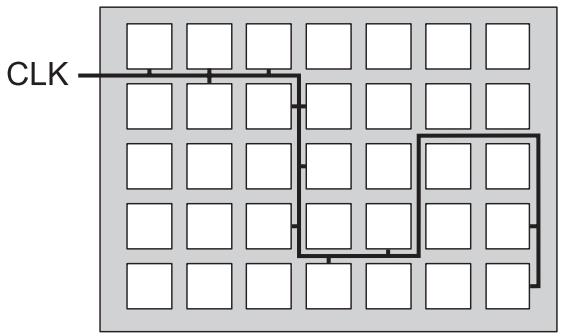 Zegar linie globalne Budowa FPGA powoduje, że elementy logiczne rozmieszczone na powierzchni struktury pomimo