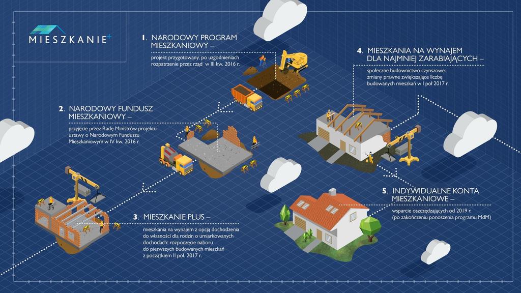 Mapa drogowa prac nad NPM