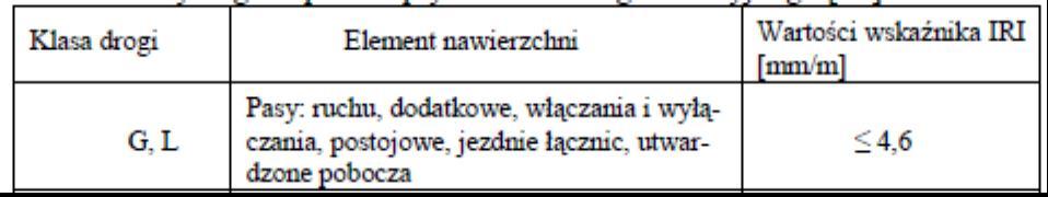 Spadki poprzeczne powinny być zgodne z dokumentacją projektową, z tolerancją ± 0,5%. 6.5.2.5. Równość podłużna i poprzeczna Pomiary równości podłużnej należy wykonywać w środku każdego ocenianego pasa ruchu.