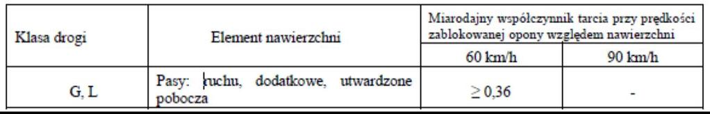 mniejsze niż podane w tablicy 20.