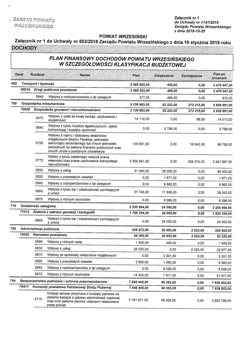 Załącznik nr 1 ZARZĄD POWIATU do Uchwały nr 1147/2018 Zarządu Powiatu Wrzesińskiego z dnia 2018-10-25 POWIAT WRZESIŃSKI Załącznik nr 1 do Uchwały nr 863/2018 Zarządu Powiatu Wrzesińskie o z dnia 10