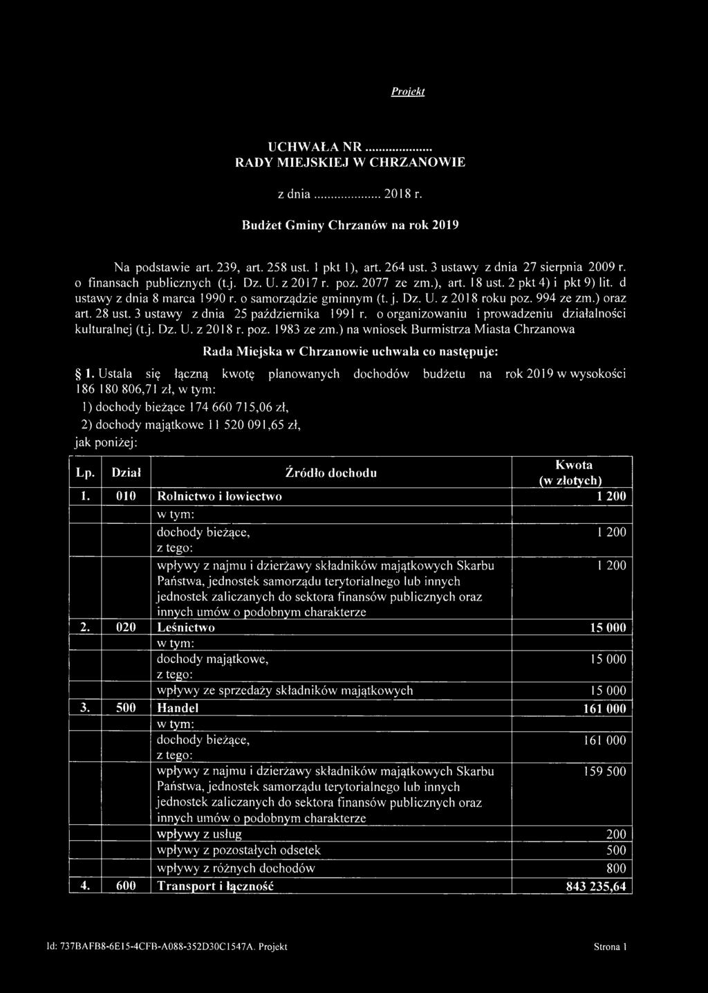 ) oraz art. 28 ust. 3 ustawy z dnia 25 października 1991 r. o organizowaniu i prowadzeniu działalności kulturalnej (t.j. Dz. U. z 2018 r. poz. 1983 ze zm.