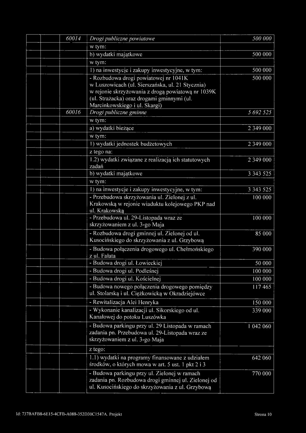 Skargi) 60016 Drogi publiczne gminne 5 692 525 a) wydatki bieżące 2 349 000 1) wydatki jednostek budżetowych 2 349 000 2 349 000 b) wydatki majątkowe 3 343 525 1) na inwestycje i zakupy inwestycyjne,
