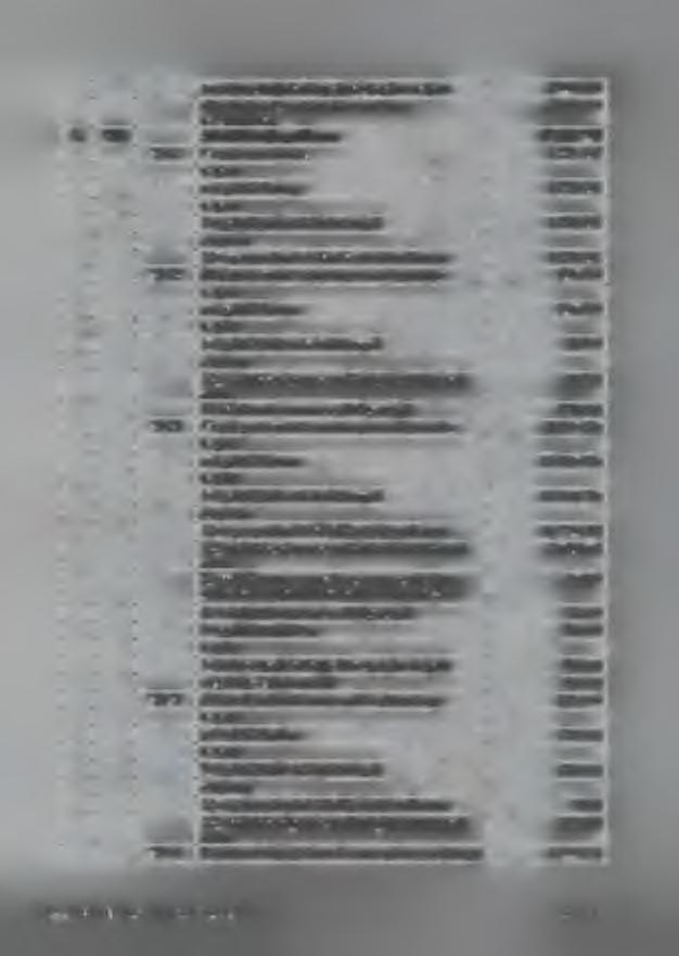 1) na inwestycje i zakupy inwestycyjne, 2 990 000 - Rozbudowa Cmentarza Komunalnego 2 990 000 w Chrzanowie 7.