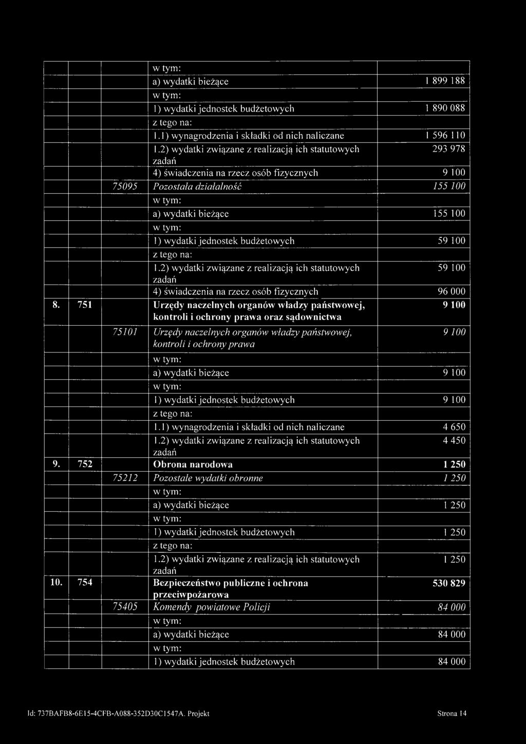 budżetowych 59 100 59 100 4) świadczenia na rzecz osób fizycznych 96 000 9 100 8.