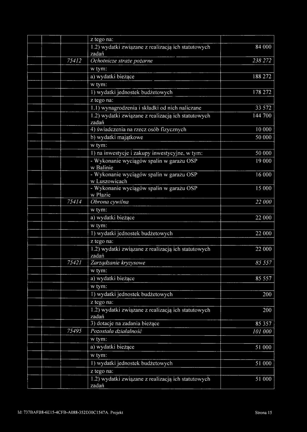 wyciągów spalin w garażu OSP 19 000 w Balinie - Wykonanie wyciągów spalin w garażu OSP 16 000 w Luszowicach - Wykonanie wyciągów spalin w garażu OSP 15 000 w Płazie 75414 Obrona cywilna 22 000 a)
