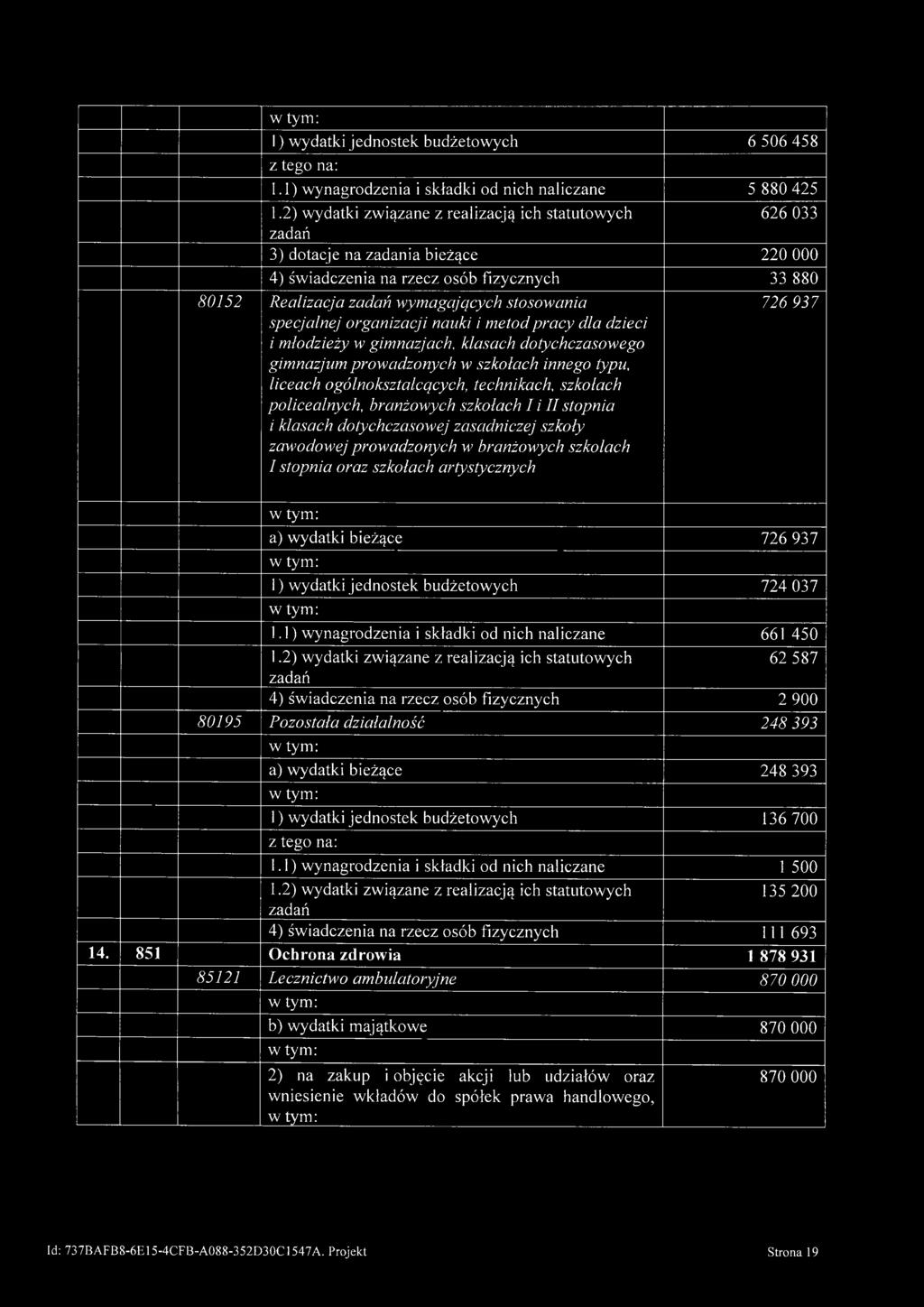 organizacji nauki i metod pracy dla dzieci i młodzieży w gimnazjach, klasach dotychczasowego gimnazjum prowadzonych w szkołach innego typu, liceach ogólnokształcących, technikach, szkołach