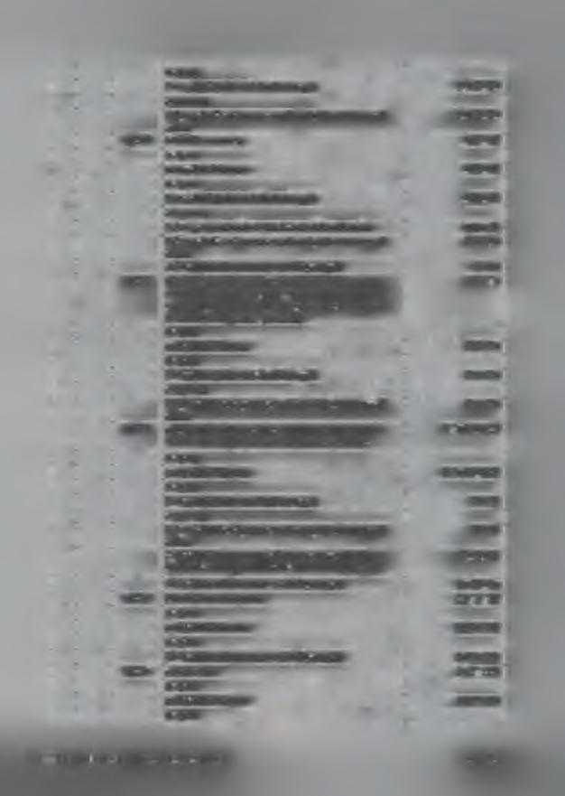 1) wydatki jednostek budżetowych 1 902 929 1 902 929 85203 Ośrodki wsparcia 932 905 a) wydatki bieżące 932 905 1) wydatki jednostek budżetowych 928 905 1.