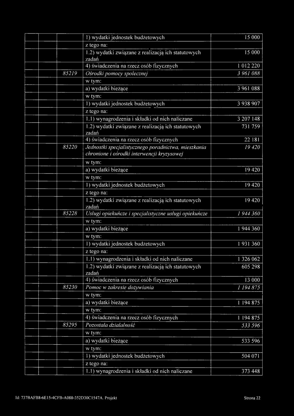 1) wynagrodzenia i składki od nich naliczane 3 207 148 731 759 4) świadczenia na rzecz osób fizycznych 22 181 85220 Jednostki specjalistycznego poradnictwa, mieszkania 19 420 chronione i ośrodki