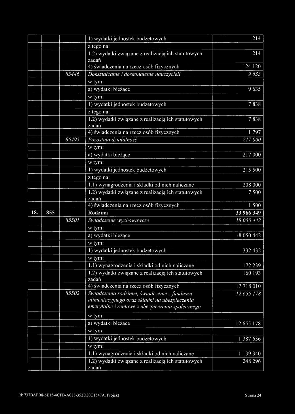 1) wynagrodzenia i składki od nich naliczane 208 000 7 500 4) świadczenia na rzecz osób fizycznych 1 500 18.