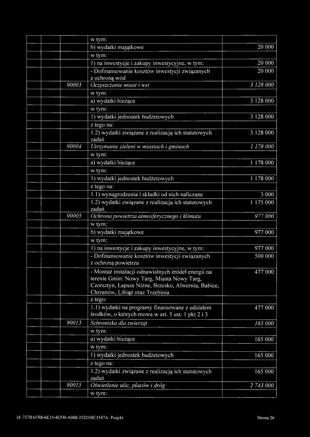 1.1) wynagrodzenia i składki od nich naliczane 3 000 1 175 000 90005 Ochrona powietrza atmosferycznego i klimatu P77 000 b) wydatki majątkowe 977 000 1) na inwestycje i zakupy inwestycyjne, 977 000 -