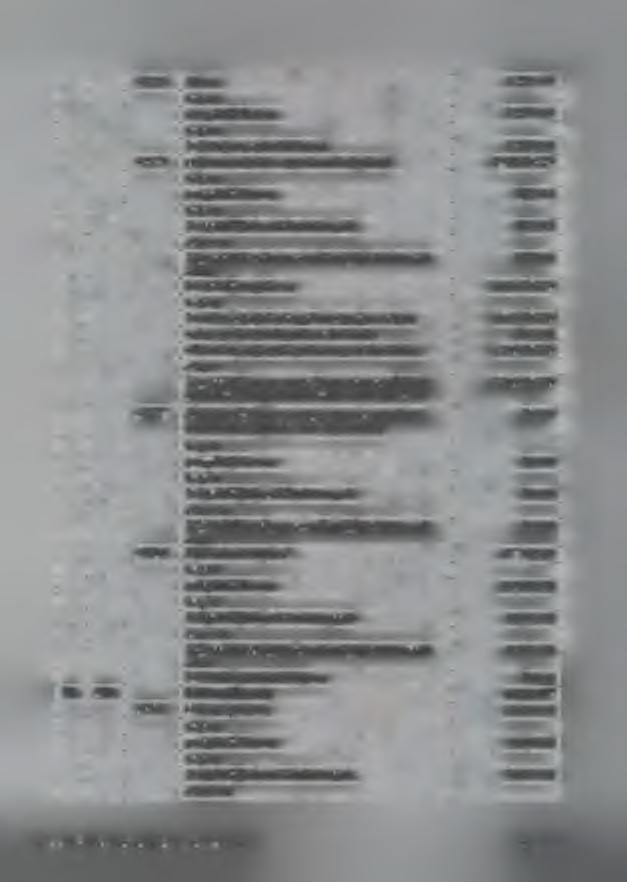 92118 Muzea 1 255 000 a) wydatki bieżące 1 255 000 3) dotacje na zadania bieżące 1 255 000 92120 Ochrona zabytków i opieka nad zabytkami 1 935 362,29 a) wydatki bieżące 325 000 1) wydatki jednostek