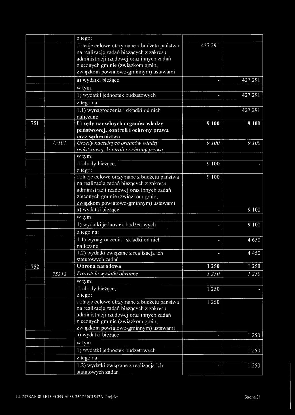 1) wynagrodzenia i składki od nich - 427 291 naliczane 751 Urzędy naczelnych organów władzy państwowej, kontroli i ochrony prawa oraz sądownictwa 9 100 9 100 75101 Urzędy naczelnych organów władzy 9