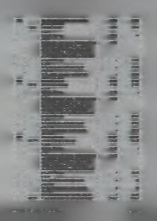 754 Bezpieczeństwo publiczne i ochrona przeciwpożarowa 1 300 1 300 75414 Obrona cywilna 1 300 1 300 1 300 - dotacje celowe otrzymane z budżetu państwa 1 300 na realizację bieżących z zakresu