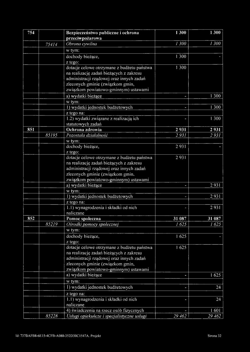 2) wydatki związane z realizacją ich - 1 300 statutowych 851 Ochrona zdrowia 2 931 2 931 85195 Pozostała działalność 2 931 2 931 dotacje celowe otrzymane z budżetu państwa na realizację bieżących z