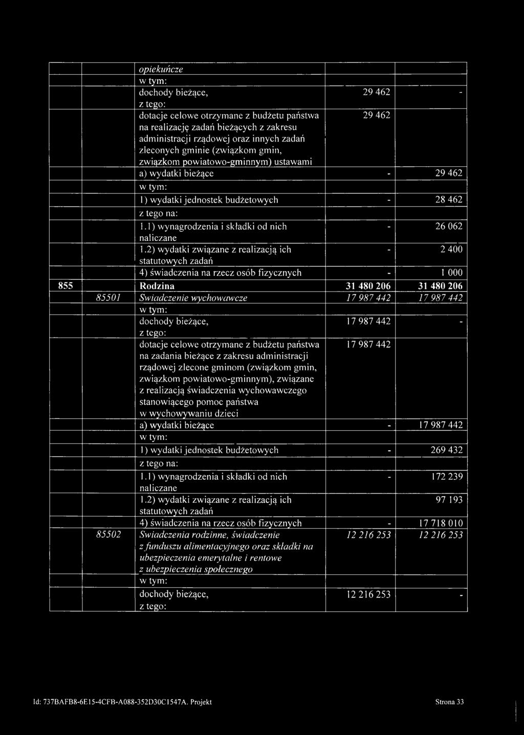 2) wydatki związane z realizacją ich - 2 400 statutowych 4) świadczenia na rzecz osób fizycznych - 1 000 855 Rodzina 31 480 206 31 480 206 85501 Świadczenie wychowawcze 17 987 442 17 987 442 dotacje