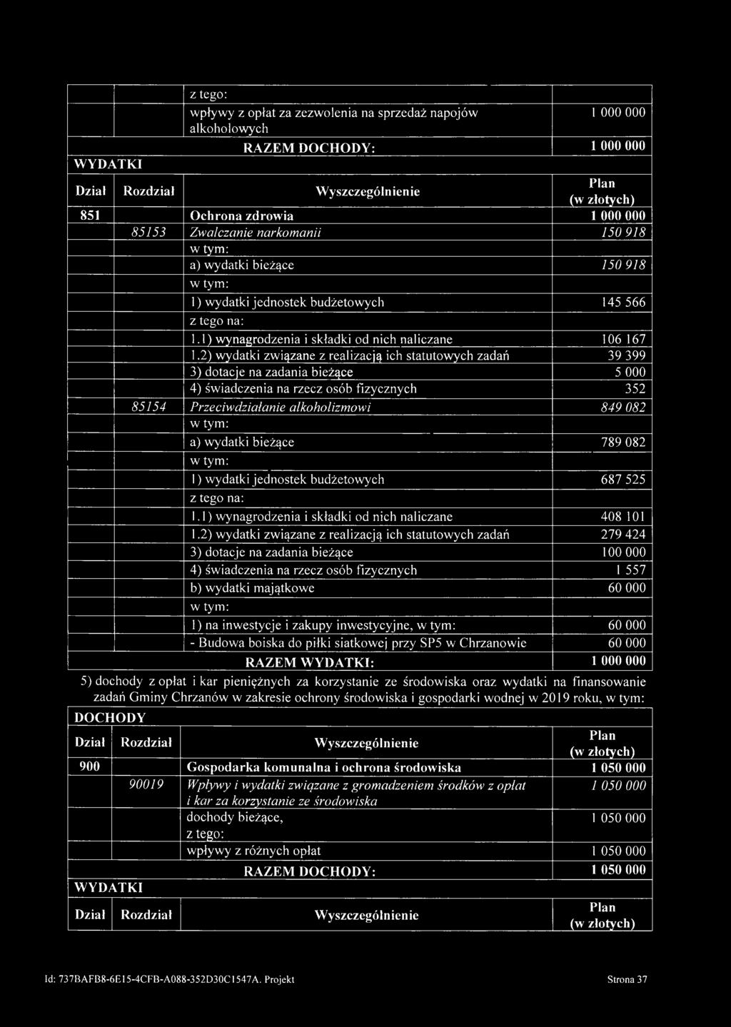 1) wynagrodzenia i składki od nich naliczane 106 167 39 399 3) dotacje na zadania bieżące 5 000 4) świadczenia na rzecz osób fizycznych 352 85154 Przeciwdziałanie alkoholizmowi 849 082 a) wydatki