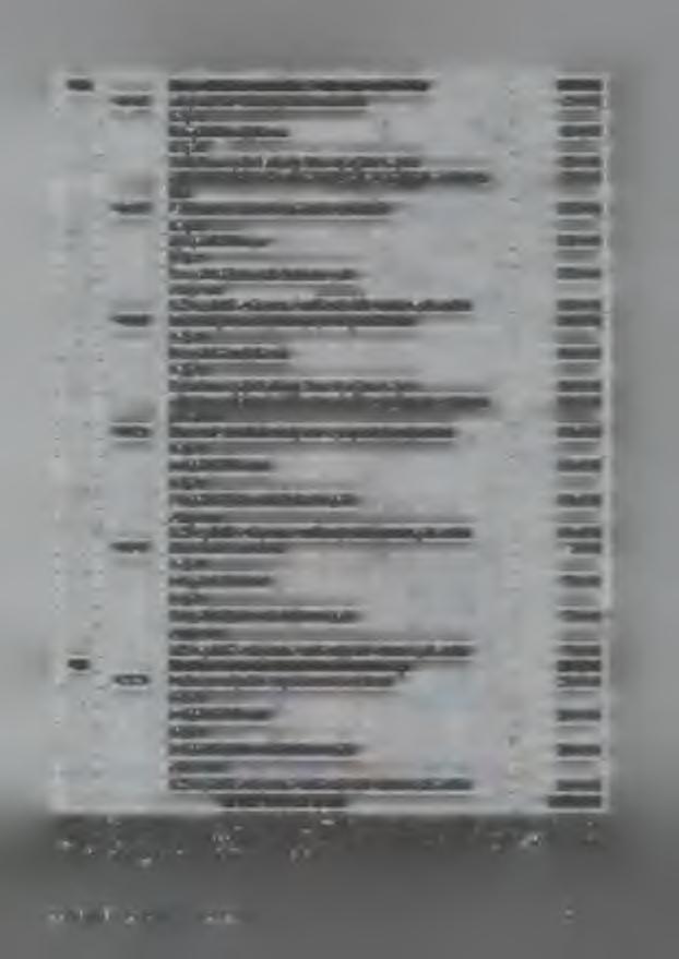 900 Gospodarka komunalna i ochrona środowiska 850 000 90001 Gospodarka ściekowa i ochrona wód 20 000 b) wydatki majątkowe 20 000 1) na inwestycje i zakupy inwestycyjne, 20 000 - Dofinansowanie
