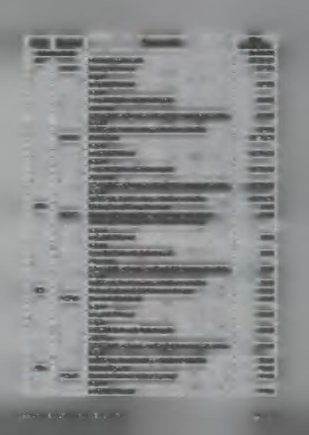 Dział Rozdział Nazwa - treść Plan (w złotych) Sołectwo Bałin 36 600,20 801 Oświata i wychowanie 22 700,20 80101 Szkoły podstawowe 11 950 a) wydatki bieżące 11 950 1) wydatki jednostek budżetowych 11