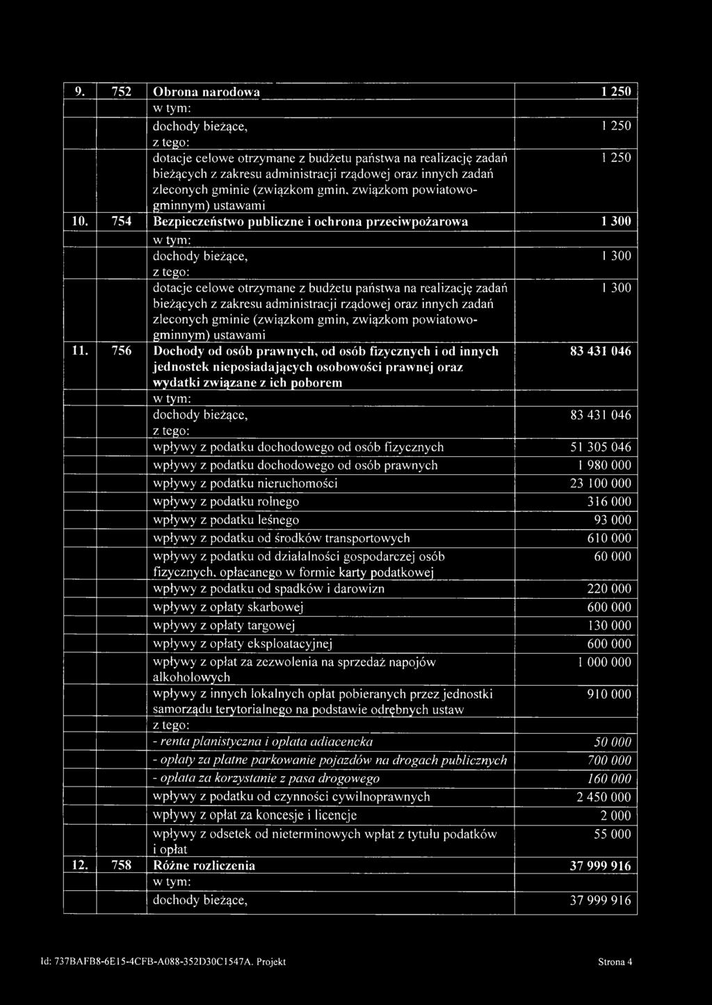 754 Bezpieczeństwo publiczne i ochrona przeciwpożarowa 1 300 i 300 dotacje celowe otrzymane z budżetu państwa na realizację 1 300 bieżących z zakresu administracji rządowej oraz innych zleconych