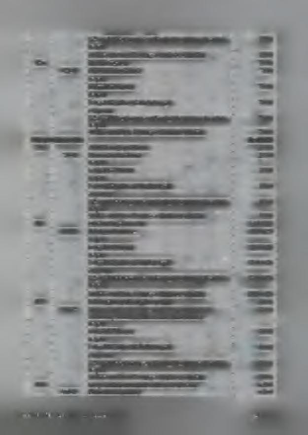, 1 500 środki z art. 3 ust.