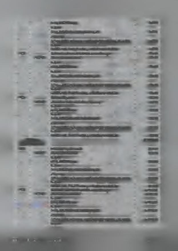 a) wydatki bieżące 6 500 1) wydatki jednostek budżetowych 6 500, 6 500 środki z art. 3 ust.