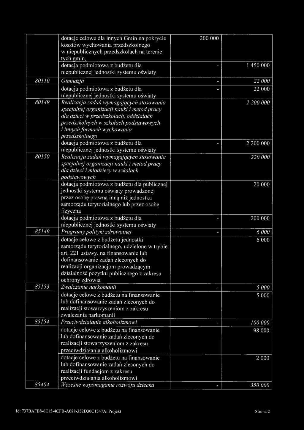 organizacji nauki i metod pracy dla dzieci w przedszkolach, oddziałach przedszkolnych w szkołach podstawowych i innych formach wychowania przedszkolnego dotacja podmiotowa z budżetu dla - 2 200 000