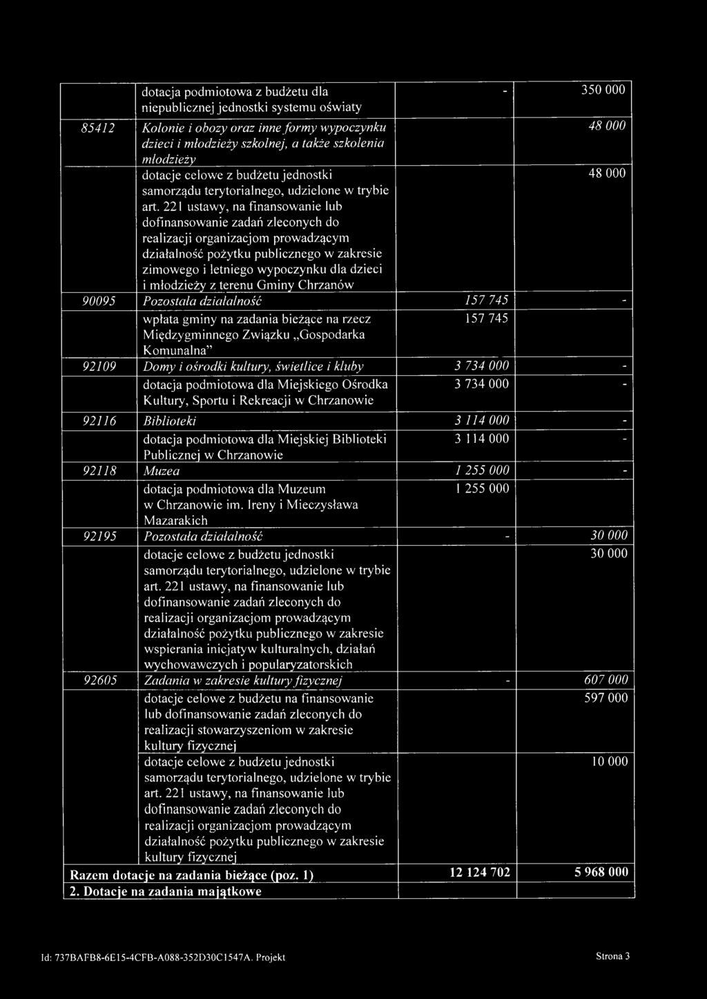 221 ustawy, na finansowanie lub dofinansowanie zleconych do realizacji organizacjom prowadzącym działalność pożytku publicznego w zakresie zimowego i letniego wypoczynku dla dzieci i młodzieży z
